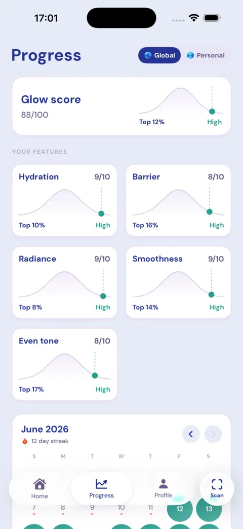 Shaynee skin report
